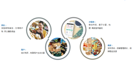 太原微信小程序开发设计制作一站式服务