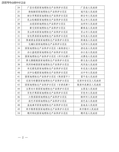 50个 国家地理标志产品保护示范区名单公布,看看有你家乡吗