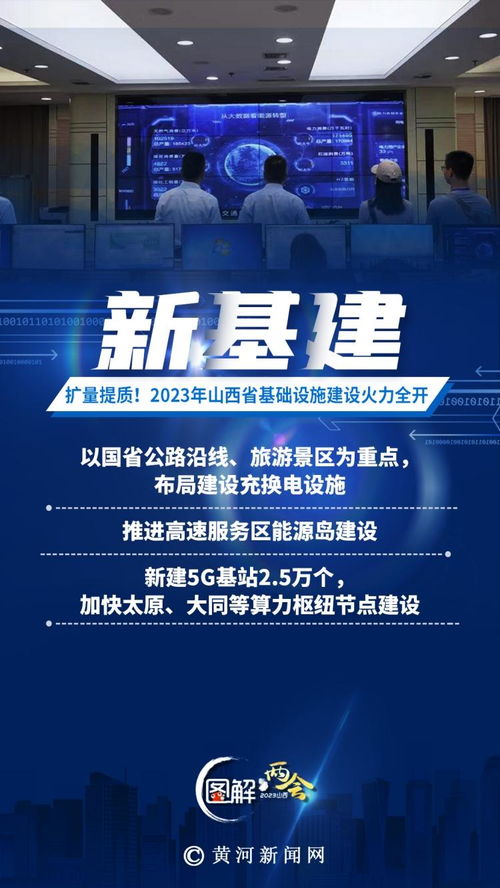 扩量提质 2023年山西省基础设施建设火力全开