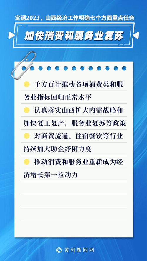 海报丨定调2023,山西经济工作明确七个方面重点任务