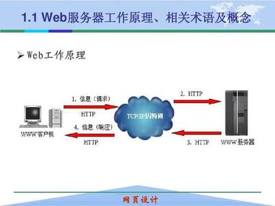 江西网站建设原理最新版_山西发展缓慢原因分析(2025年02月实测)