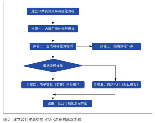山西省招标投标公共服务平台 高效透明的招投标门户