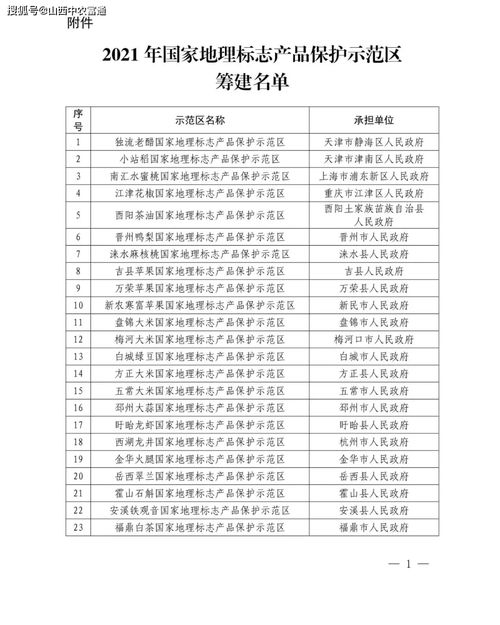 国家地理标志产品保护示范区名单公布，你家乡是否入选？